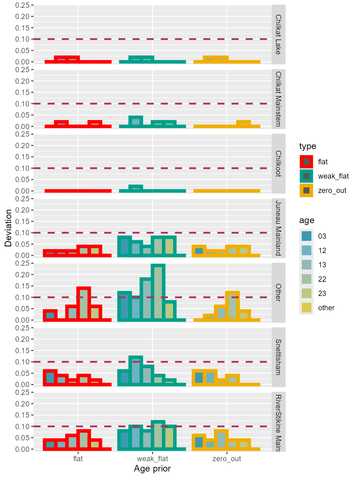 Figure 8 deviationlynn age
