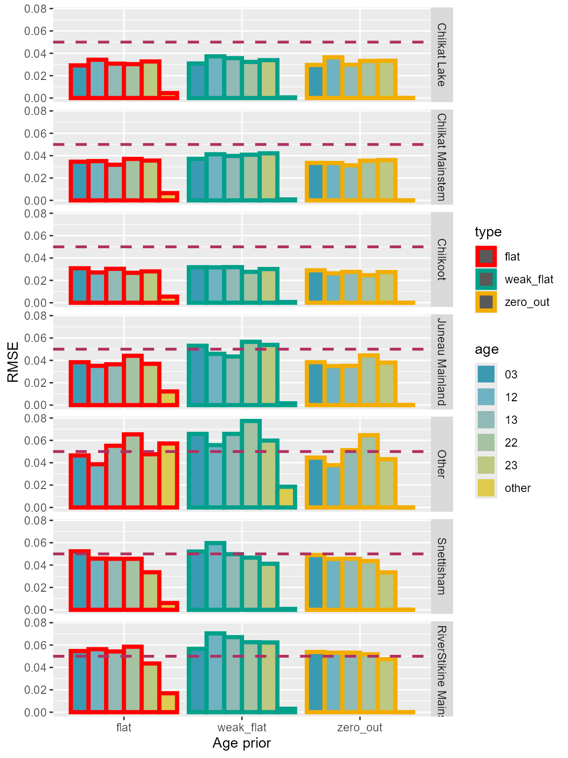 Figure 6 mse lynn age