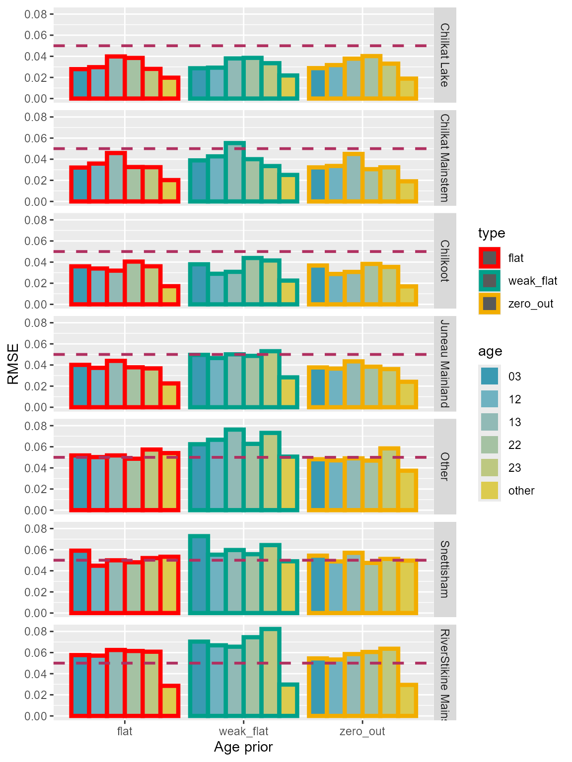 Figure 10 mse lynn small age