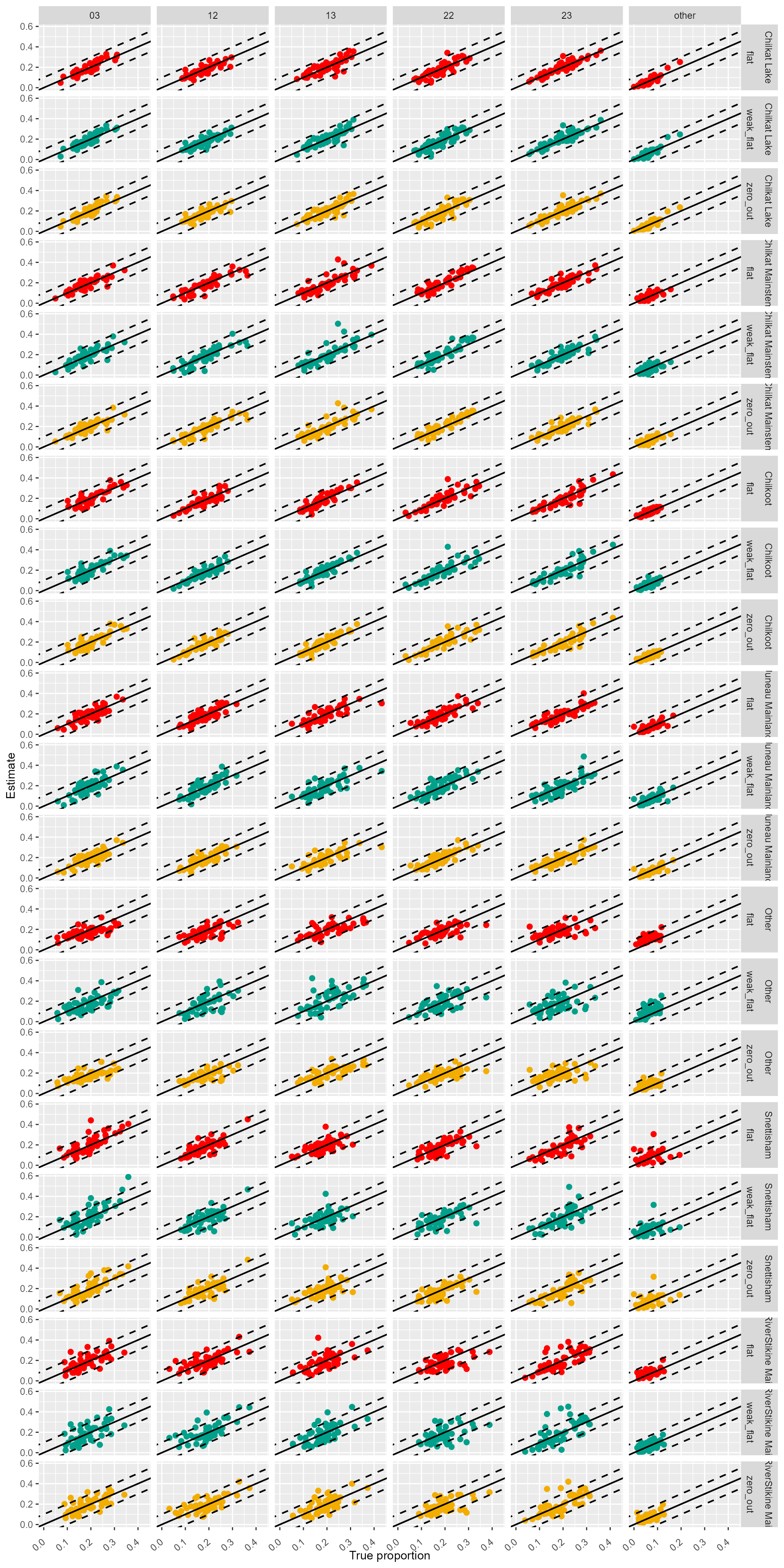 Figure 9 precision lynn small age