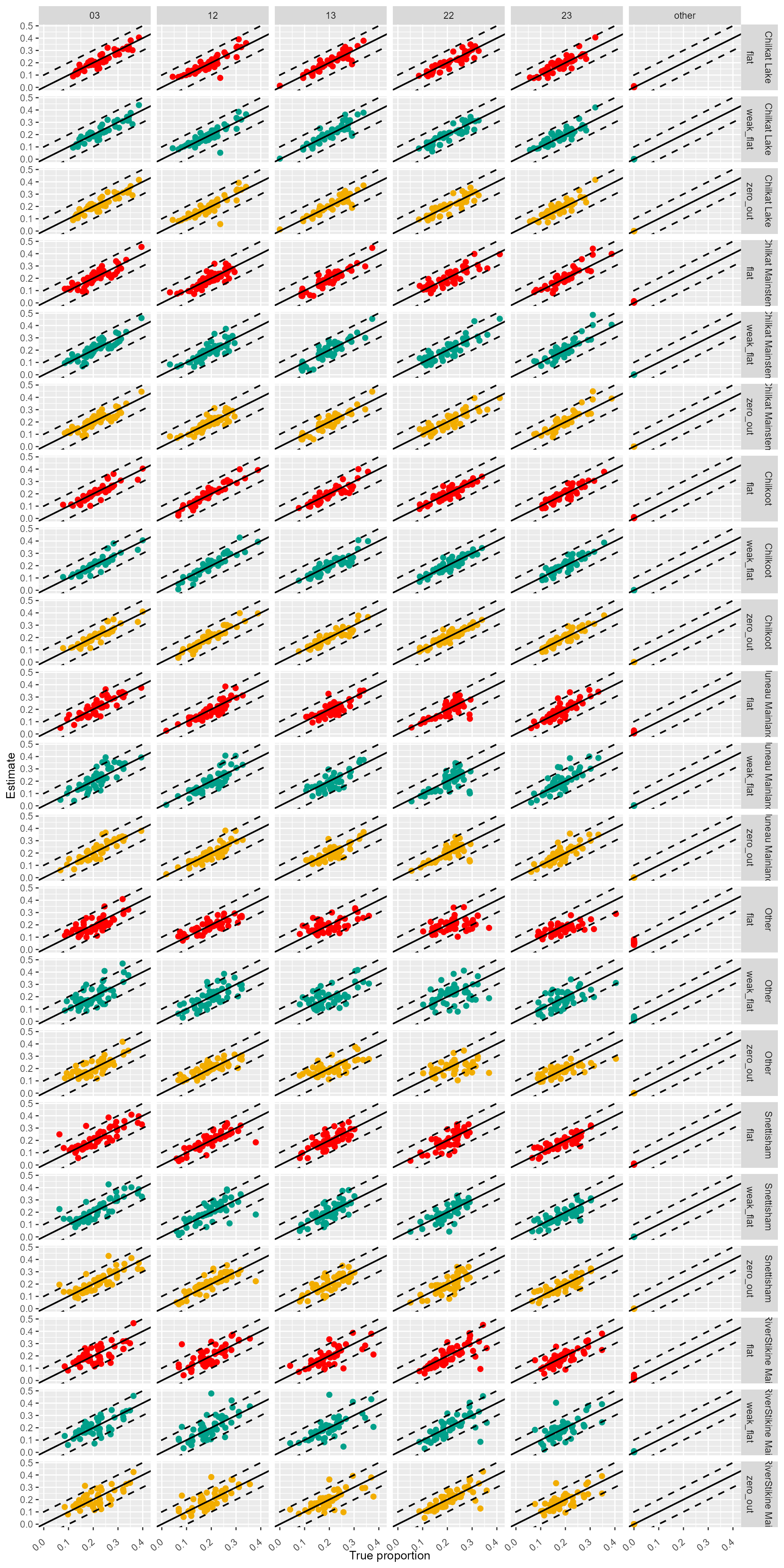 Figure 5 precision lynn age