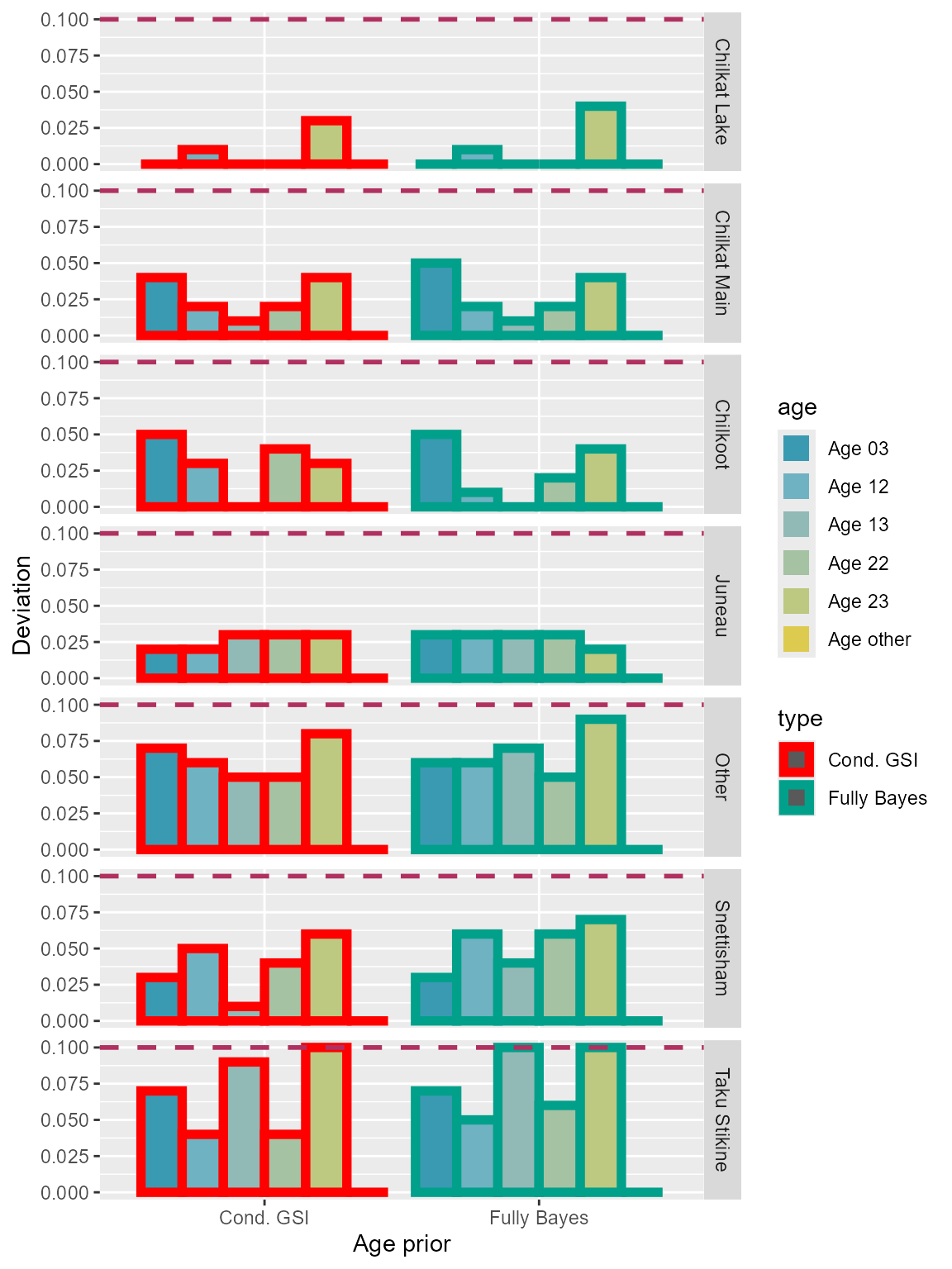 Figure 9 deviation lynn