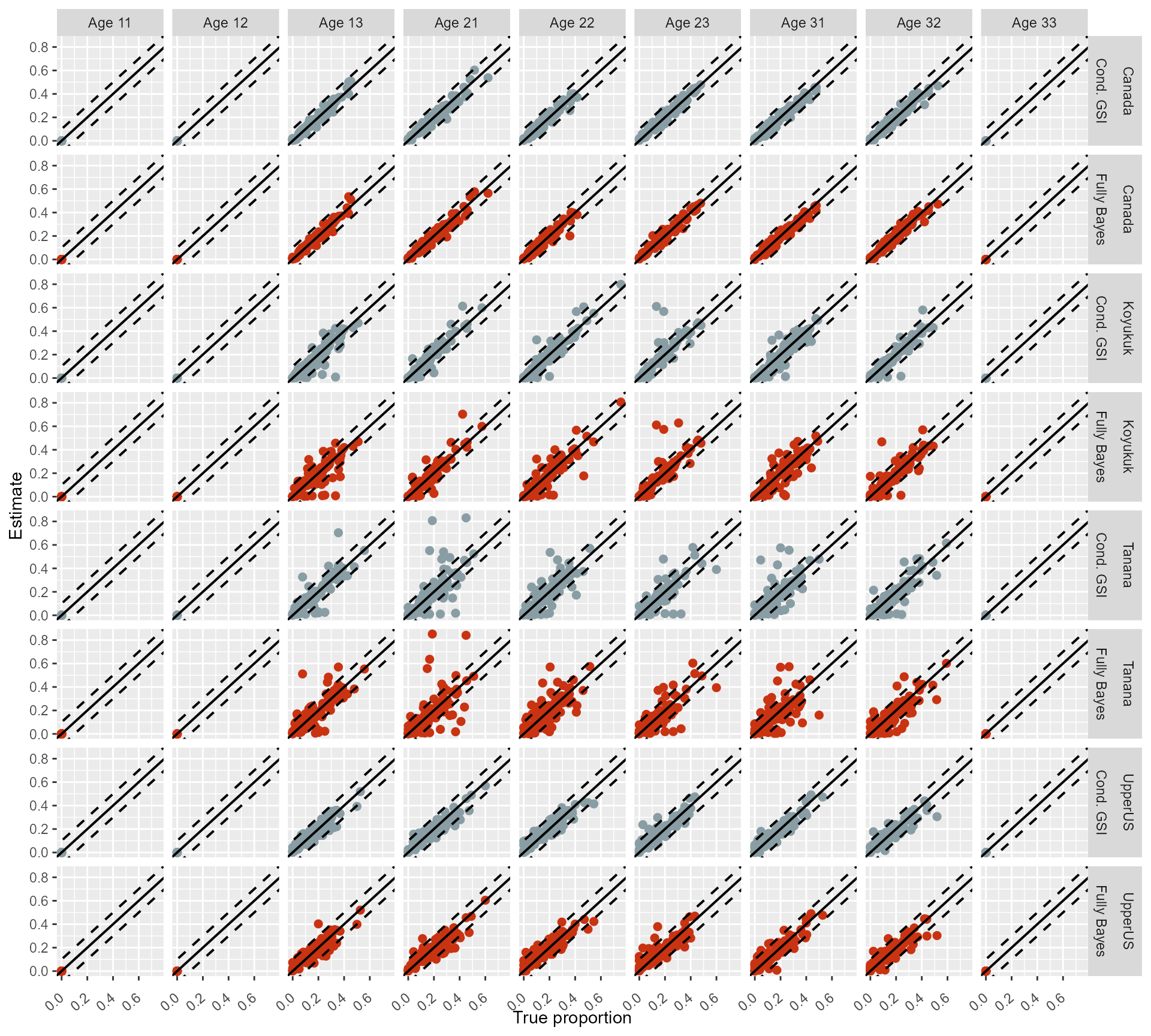 Figure 1 precision yukon chinook