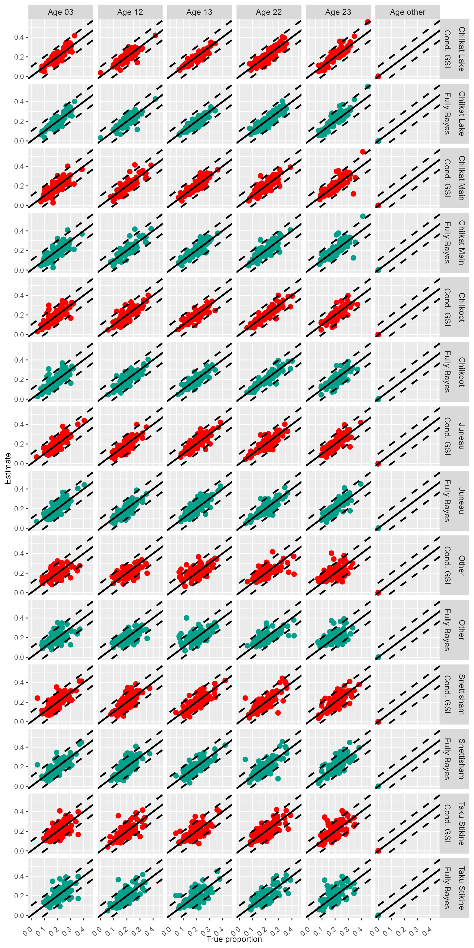 Figure 6 precision lynn